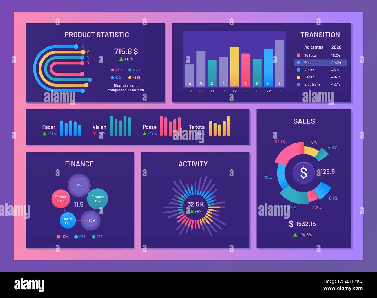Digitales Dashboard. Diagramme für Finanzberichte, Diagramme für Marktdaten und Gradientendiagramme Infografievorlagen für Vektorgrafiken Stock Vektor