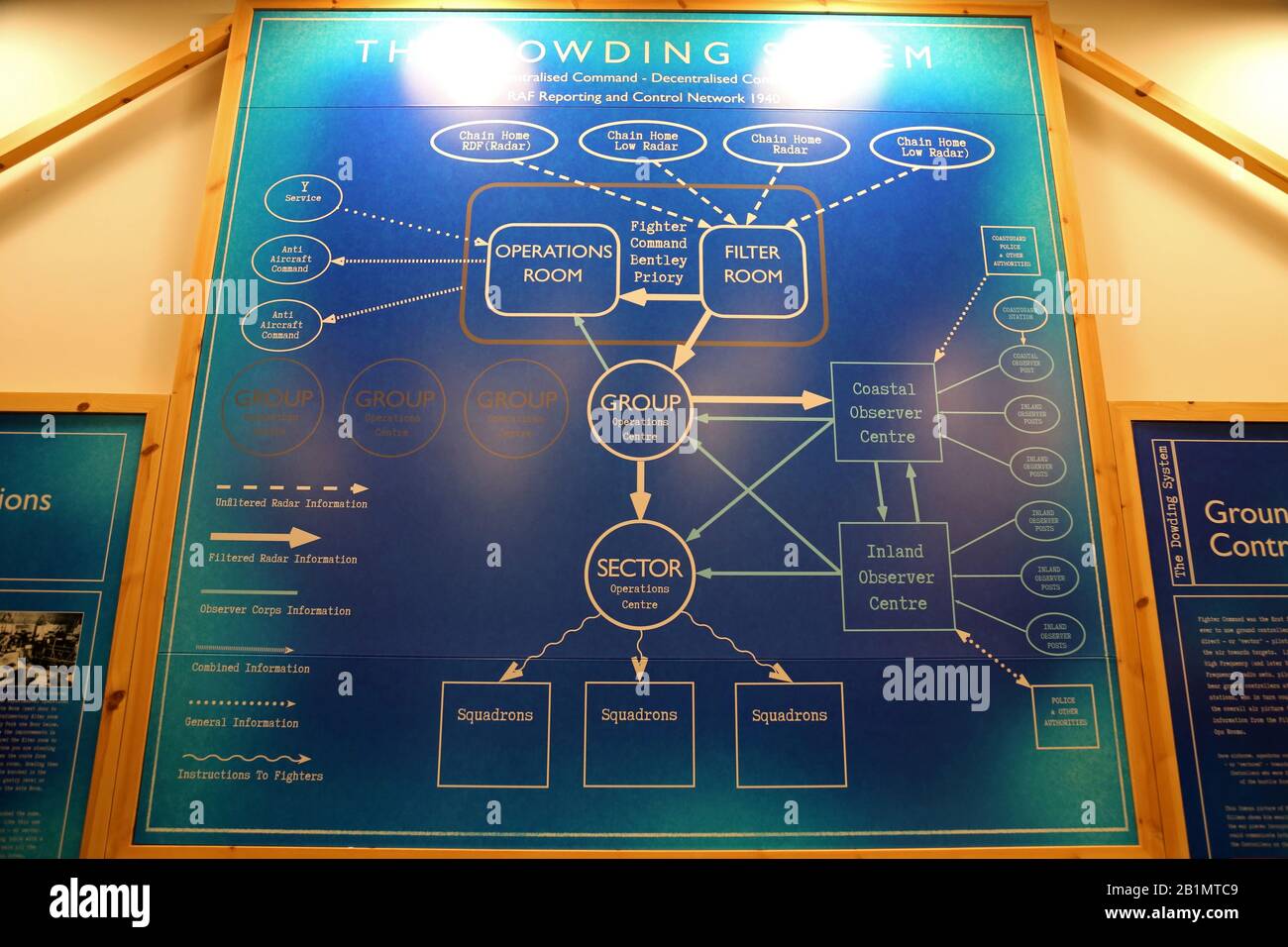 The Dowding System, Filter Room, RAF Fighter Command HQ, Bentley Priory Museum, Stanmore, Harrow, Greater London, England, Großbritannien, Großbritannien, Europa Stockfoto