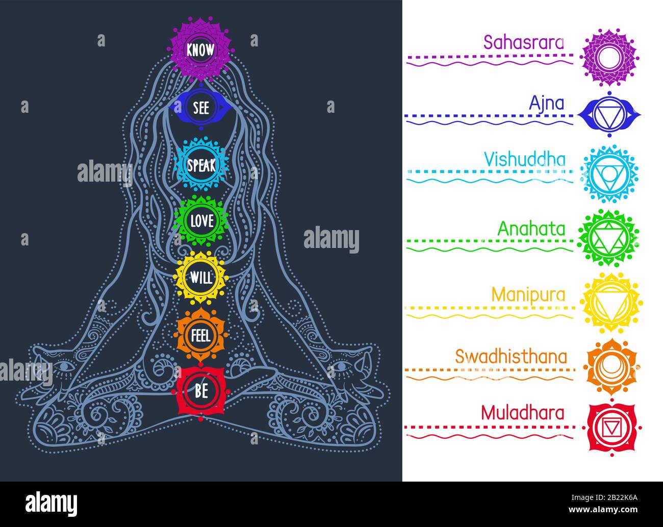 Ikonen mit Chakren und Dirl in lotus-position. Chakras-Set: Muladhara, swadhisthana, manipura, anahata, vishuddha, ajna, sahasrara. Stock Vektor
