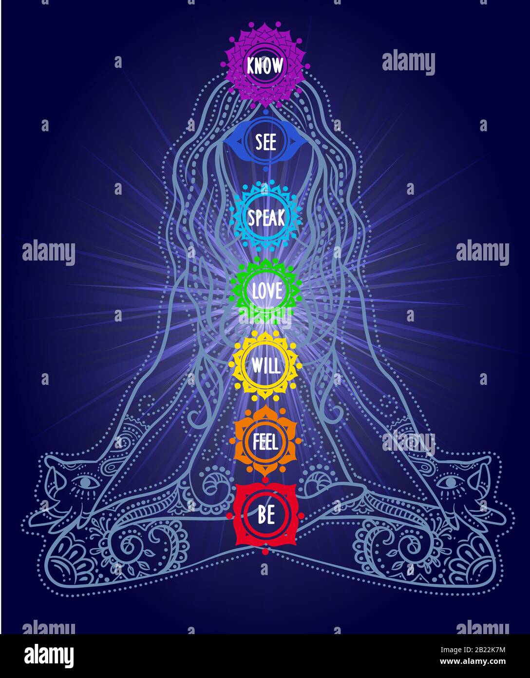 Ikonen mit Chakren und Emotionen. Chakras-Set: Muladhara, swadhisthana, manipura, anahata, vishuddha, ajna, sahasrara. Stock Vektor