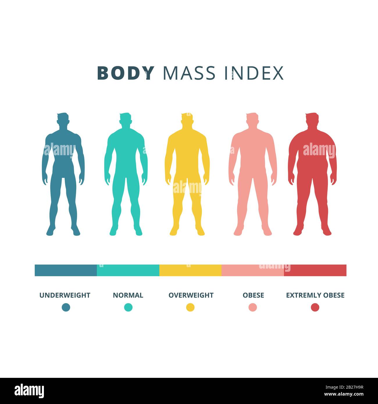 Body-Mass-Index farbige Vektor-Flachdarstellung isoliert auf weißem Hintergrund Stock Vektor