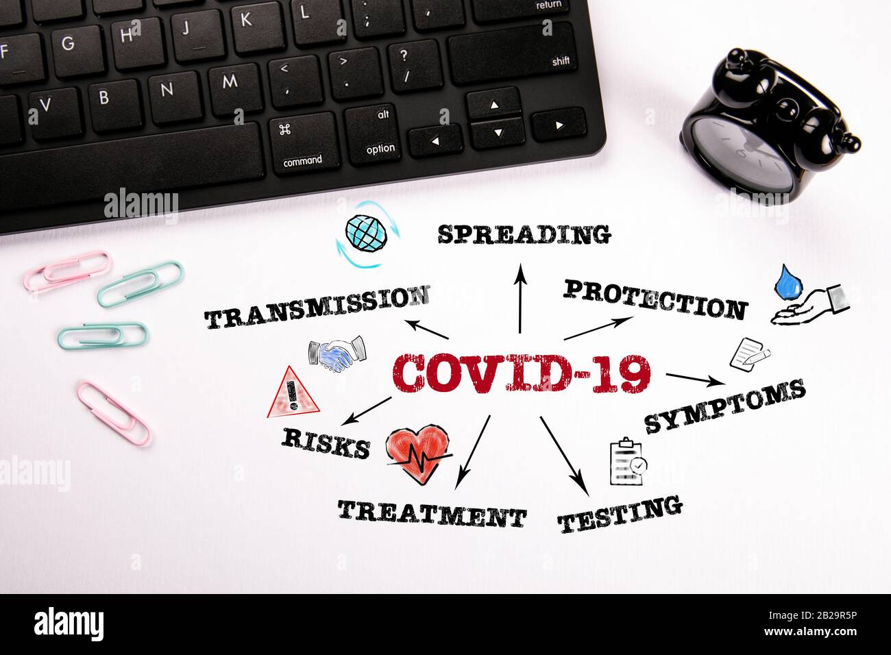COVID-19. Transmission, Spreading, Simptoms, Treatment and Risks Concept. Diagramm mit Schlüsselwörtern und Symbolen. Computertastatur und Wecker Stockfoto