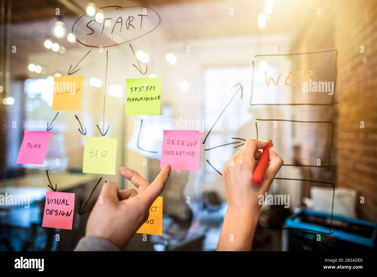Geschäftsleute treffen sich im Büro und verwenden Post-it-Notizen, um Ideen auszutauschen. Brainstorming-Konzept. Haftnotiz an der Glaswand. Stockfoto