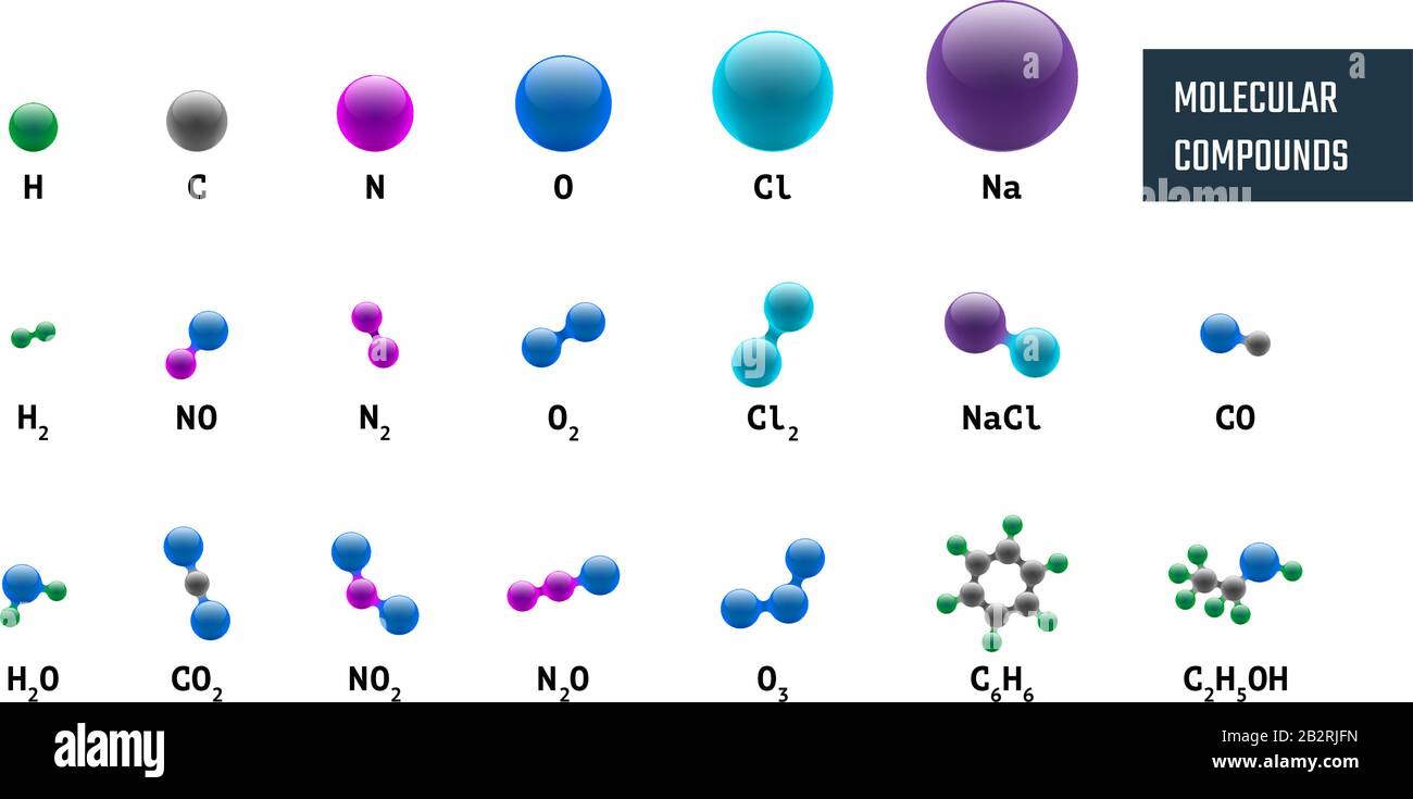Sammlung von molekularchemischen Modellen Kombinationen aus Wasserstoff Sauerstoff Natrium Kohlenstoff Stickstoff und Chlor. Vektormoleküle setzen Illustration isoliert auf weißem Hintergrund Stock Vektor