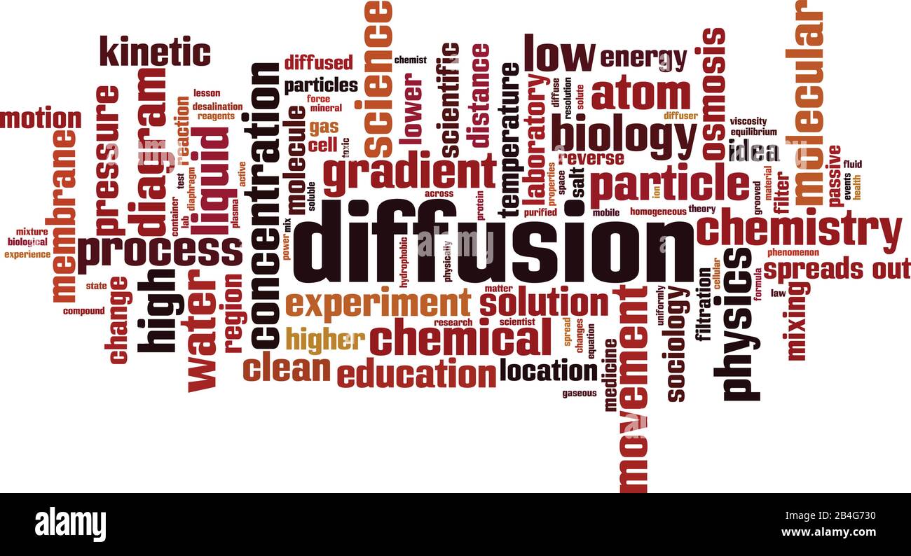 Konzept der Diffusionswortwolke. Collage aus Wörtern über Diffusion. Vektorgrafiken Stock Vektor