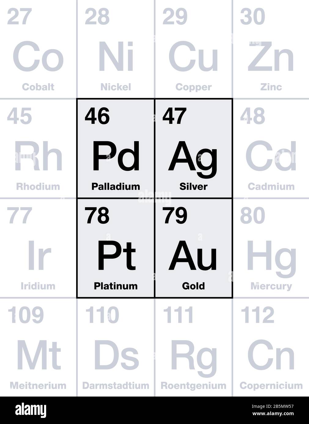 Edelmetalle im Periodensystem. Als Investition gelten Gold, Silber, Platin und Palladium, chemische Elemente mit hohem wirtschaftlichen Wert. Stockfoto