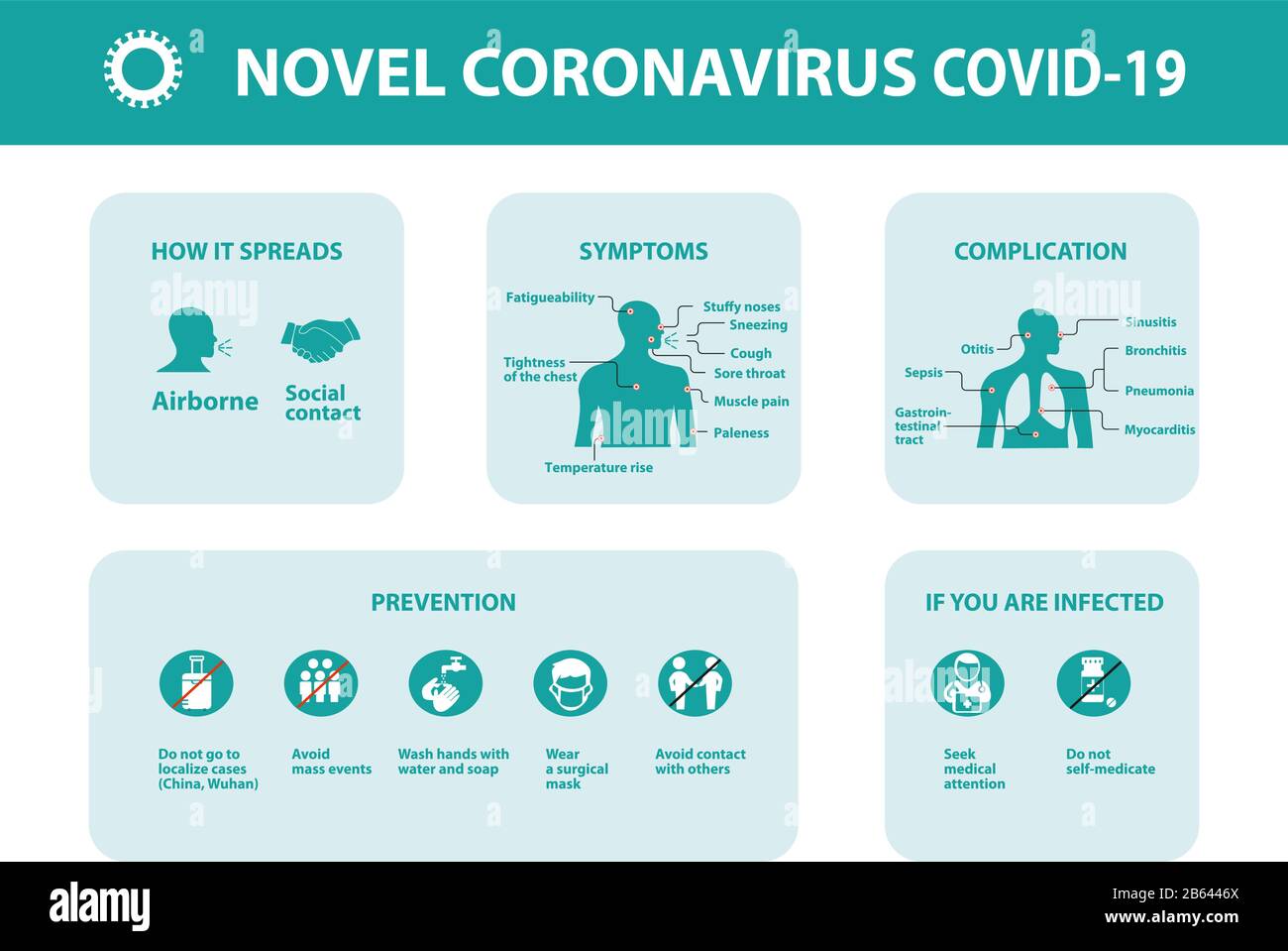 COVID-19. Roman Coronavirus. Infografieelemente. Grüner Hintergrund. Stock Vektor