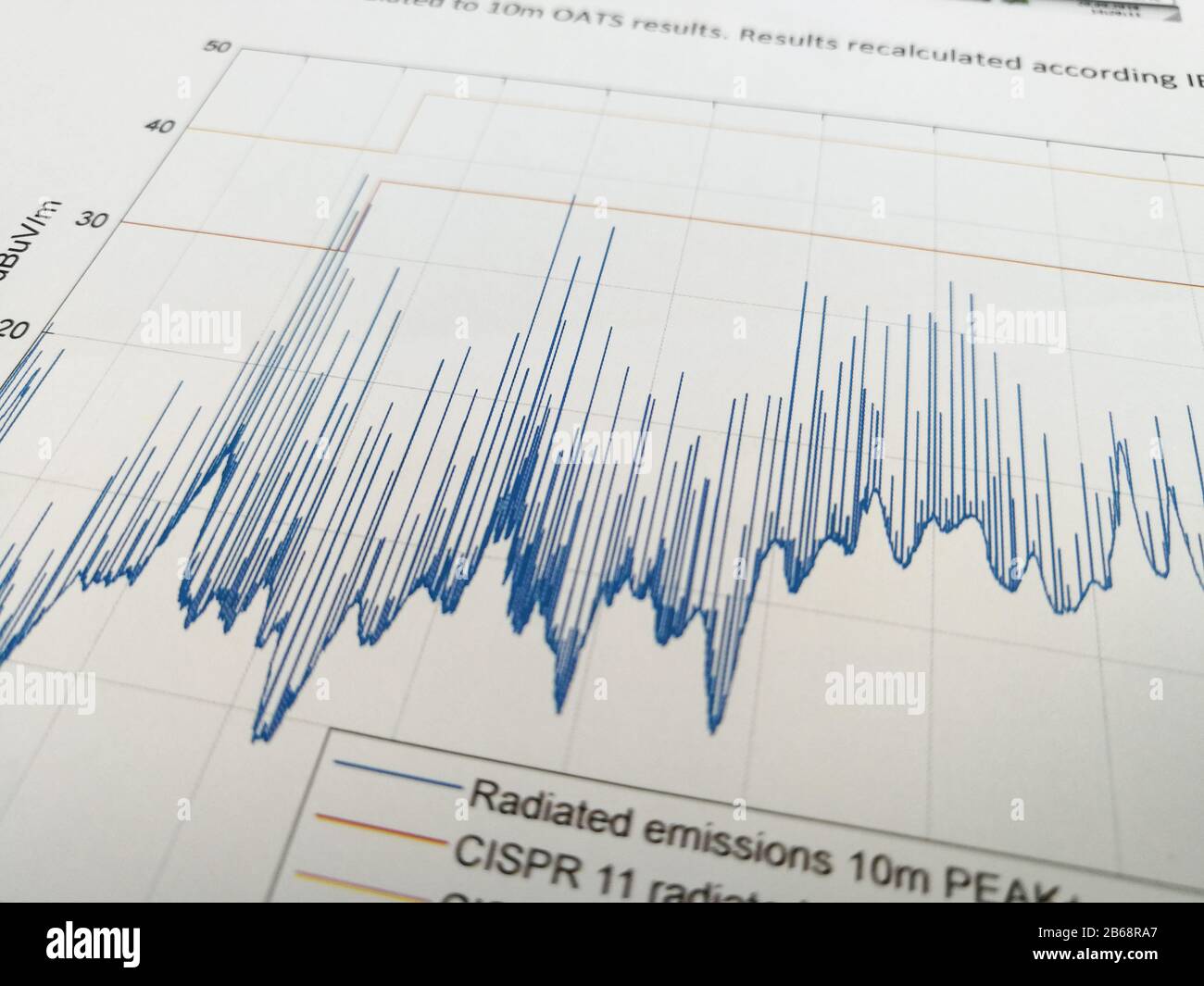 Abgestrahltes Emissionsspektrogramm mit Grenzlinien im EMV-Prüfbericht zur elektromagnetischen Verträglichkeit Stockfoto