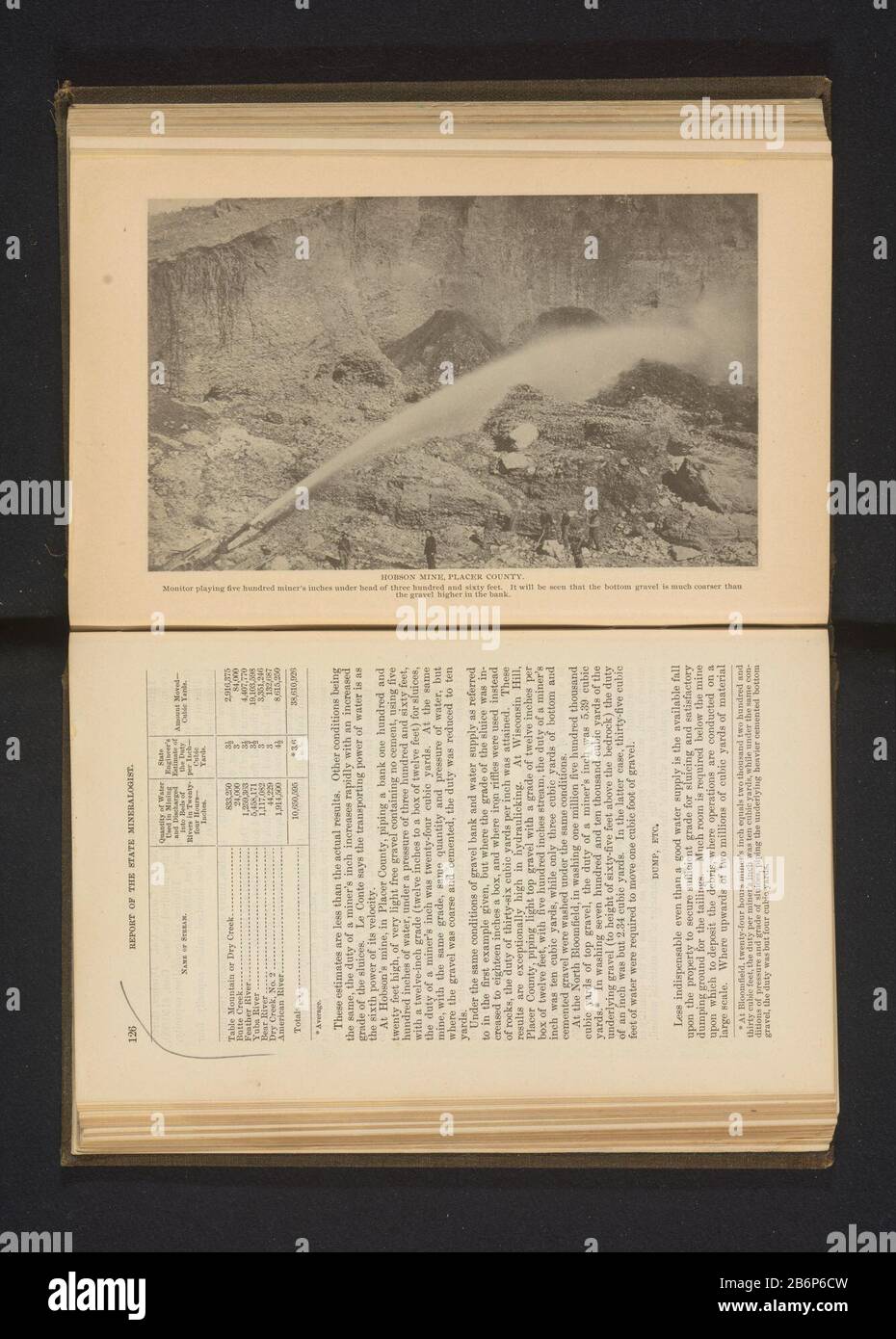 Blick auf die Hobson Mine im Placer County, CaliforniëHobson Mine, Placer County (Titelobjekt) Immobilientyp: Fotomechanische Seite drucken Artikelnummer: RP-F 2001-7-962-9 Aufschriften/Marken: Aufschrift, Nachdruck: 'Monitor, der fünfhundert Miner Zoll unter dem Kopf von dreihundert und sechzig Fuß spielt. Es wird Gesehen, Dass der Bodenkies viel gröber ist als / der Schotter höher in der Bank.' Hersteller: Ersteller: Anonymer Ort Herstellung: Placer County Datum: Ca. 1885 - oder für 1890 Material: Papiertechnik: Leichte Druckmessungen: Aufgedruckt: H 111 mm × b 183 mmToelichPtingfre Stockfoto