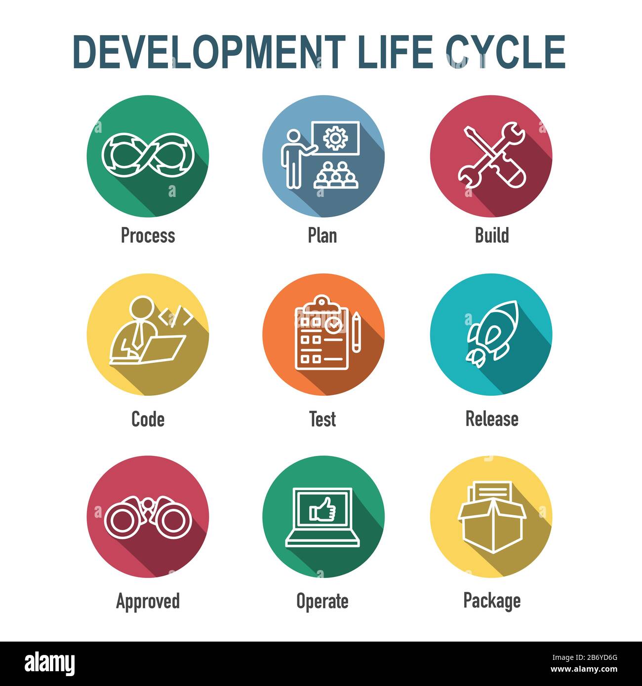 Entwicklungsvorgänge und Lebenszyklus - DevOps Symbol mit Prozess, Build usw. Stock Vektor