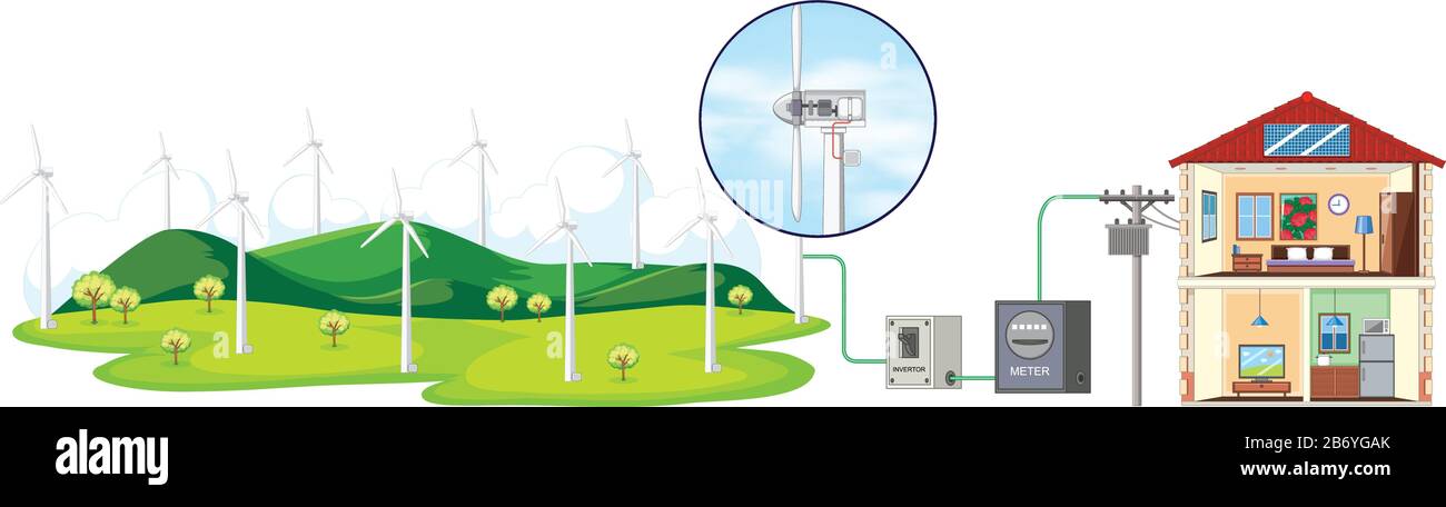 Diagramm mit Windenergieanlagen, die Strom für die Haushaltsabbildung erzeugen Stock Vektor