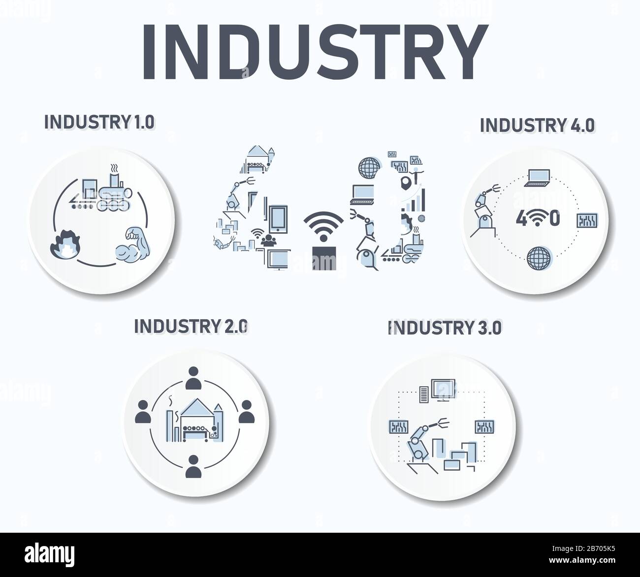 Infografik der Branche Symbol industrielle Revolution von Dampfkraft, Fertigung, Robotermanagement und drahtlose Kommunikation. Stock Vektor