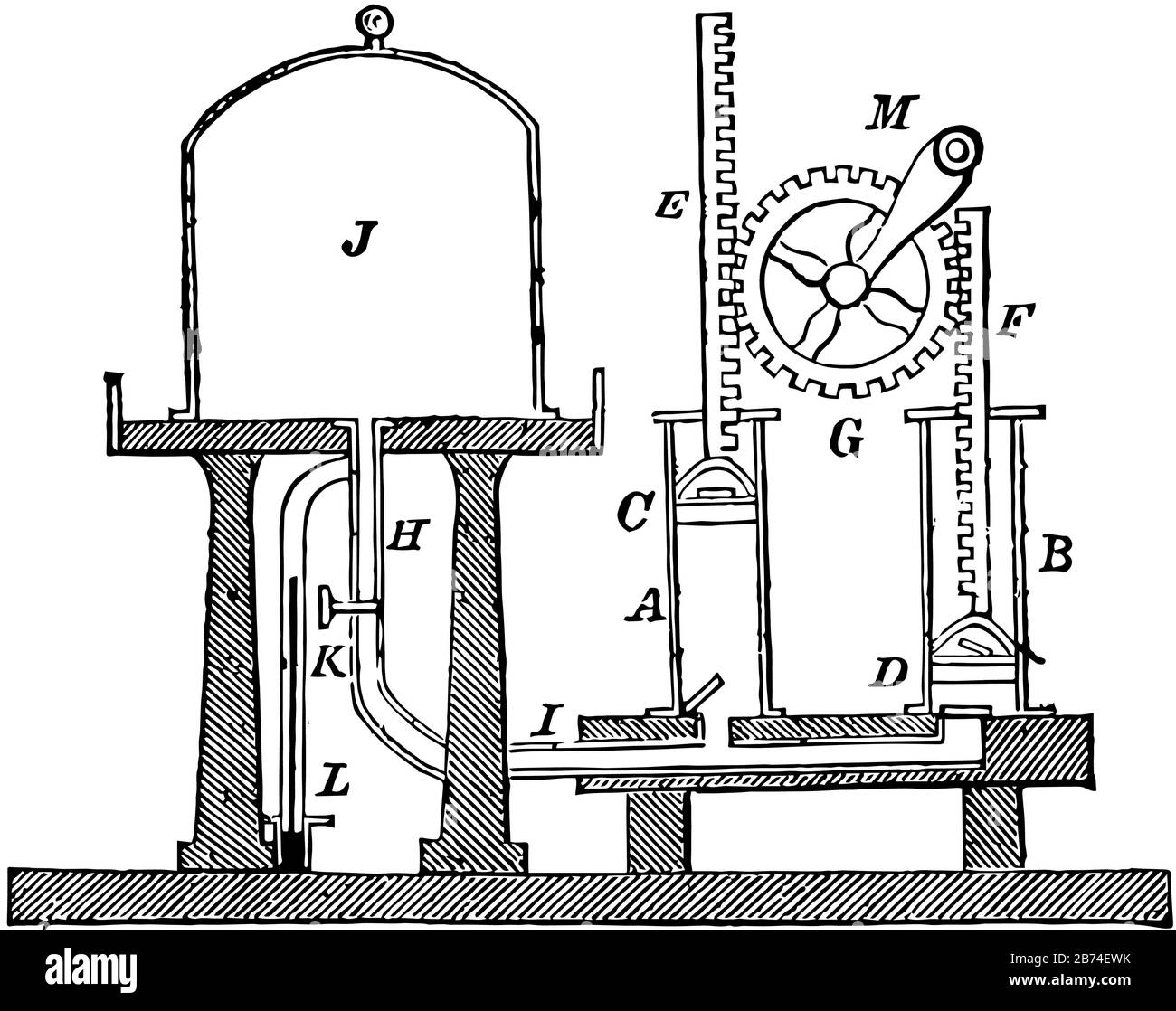 Luftpumpe mit Doppeltem Zylinder, Vintage-Zeichnung oder Gravurzeichnung. Stock Vektor
