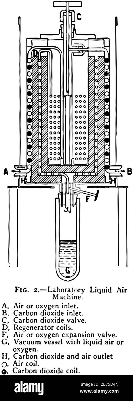 Eine labratorische Flüssigluft-Maschine, die von Thomson und Joule verwendet wird, um Wasserstoff von einem gasförmigen Zustand in einen flüssigen Zustand, eine Vintage-Linie oder Gravemi zu kühlen Stock Vektor
