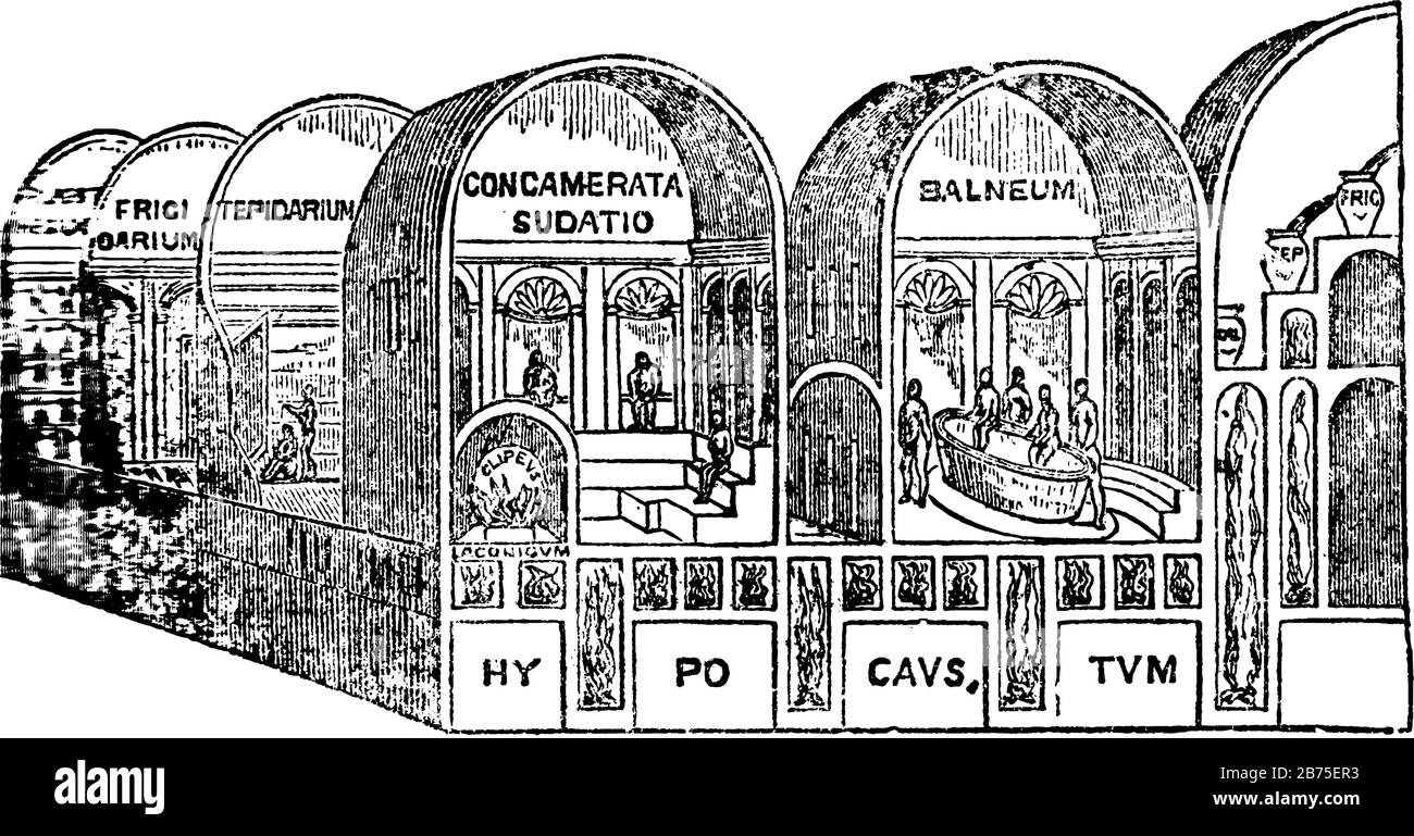 Römische Bäder, Die Bäder von Titus, der Name jedes Gebäudeteils ist darauf eingeschrieben, kleine Kuppel mit Laconicum direkt über dem Ofen, Vinta Stock Vektor