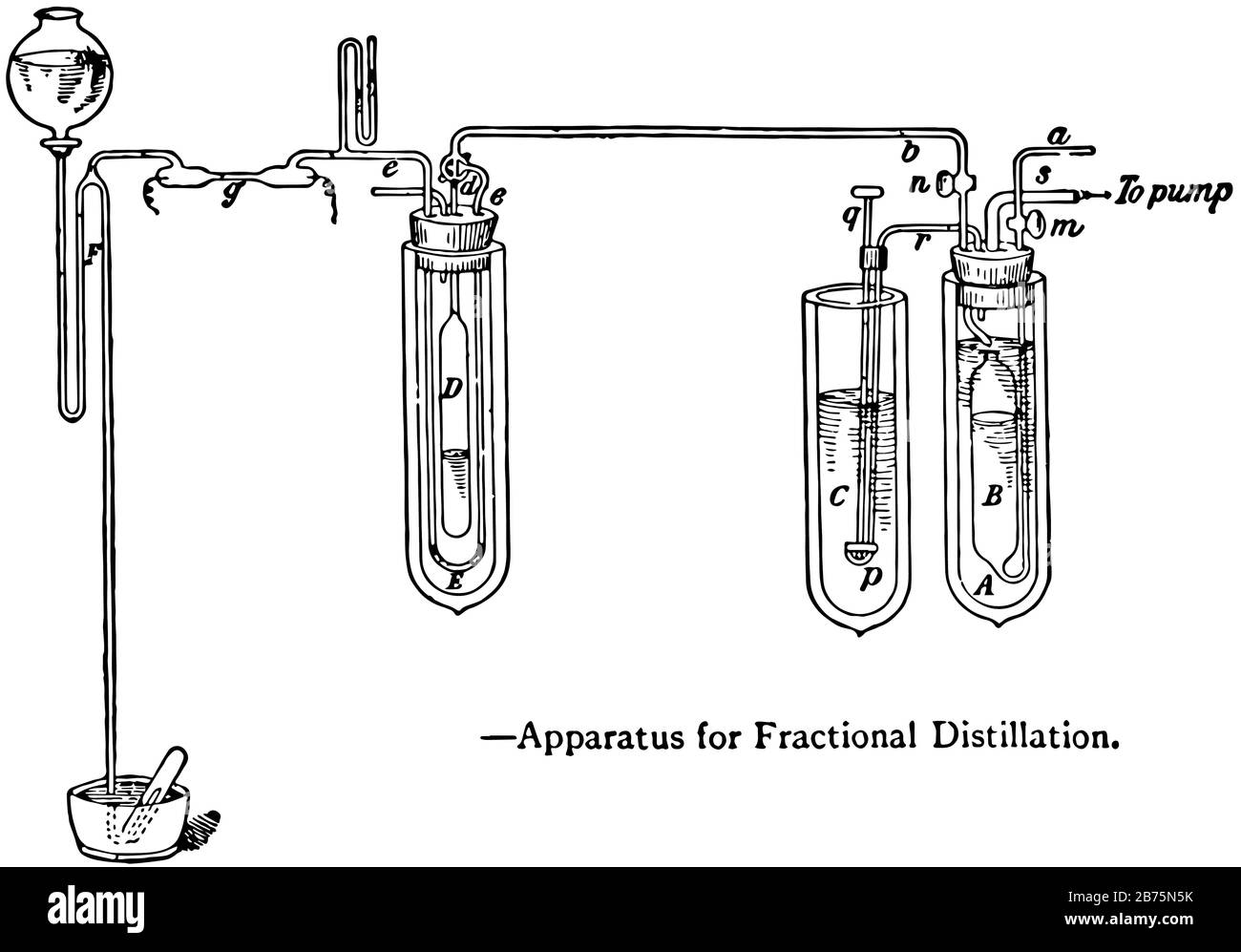 Eine Vorrichtung zur fraktionellen Destillation von Wasser, Vintage-Linien-Zeichnung oder Gravurdarstellung. Stock Vektor
