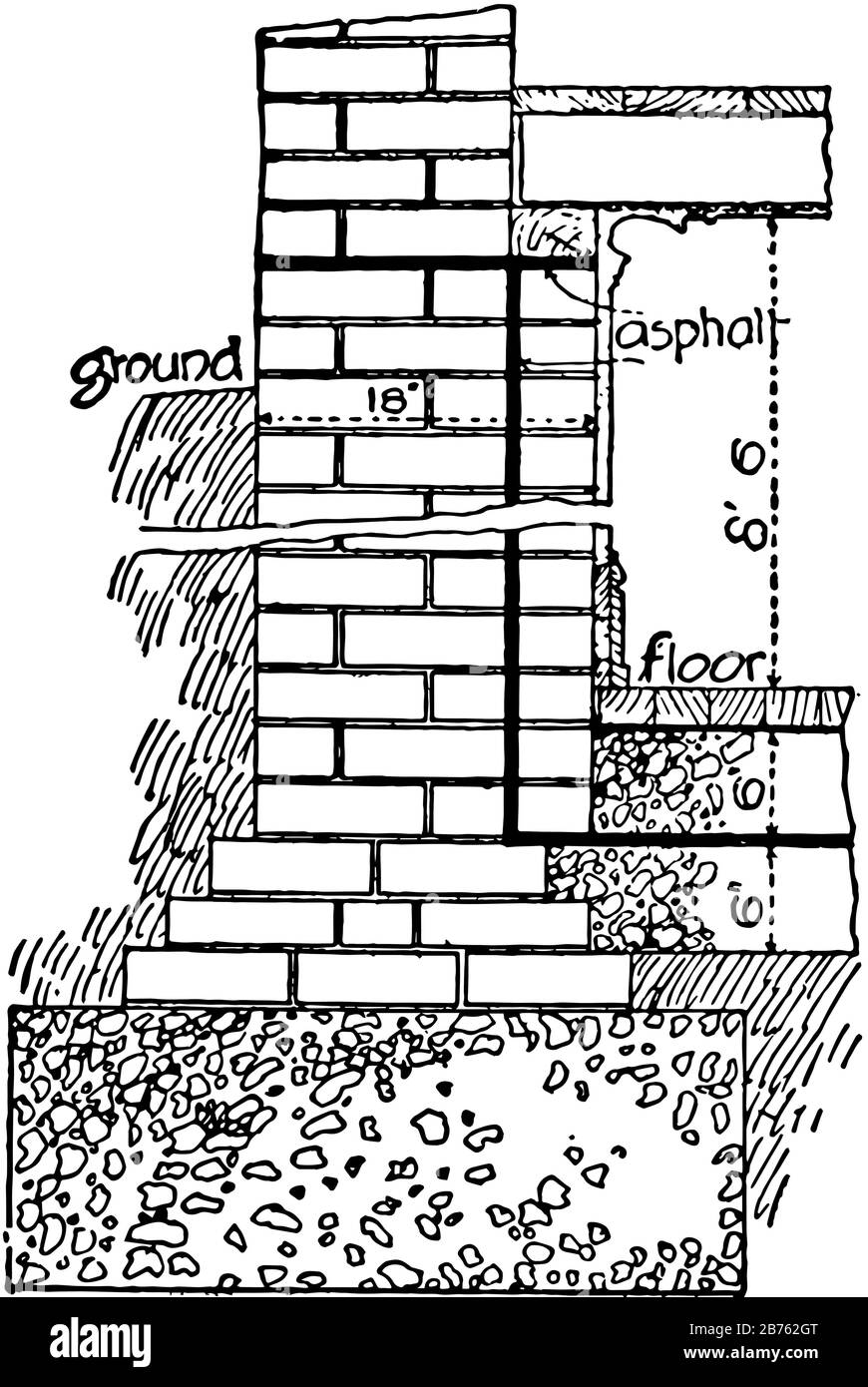 Ziegelei, breit, Gesicht, kurz, Ende, Trage, Kopfzeile, Vintage-Linie oder Gravierzeichnung. Stock Vektor