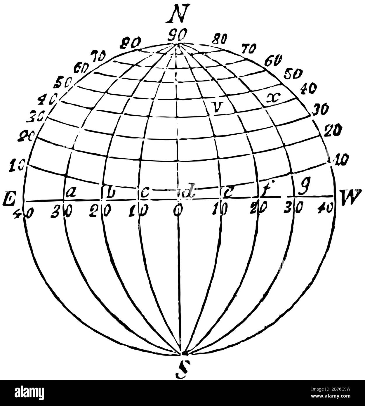 Längengrad ist geographische Koordinaten zur Angabe der Nord-, Süd-, Ost-, Westposition auf der Erdoberfläche, Vintage-Linien-Zeichnung oder Gravurdarstellung. Stock Vektor