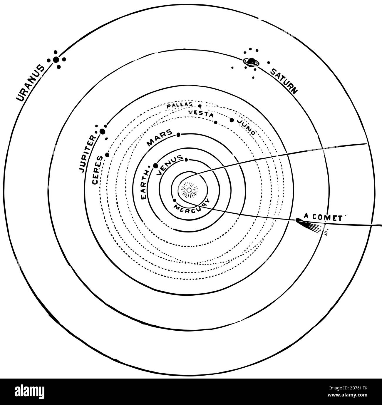 genaueste Zeichnung des Sonnensystems