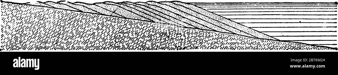 Eine Terrasse, eine stufenartige Landform, mit einer flach geneigten geomorphen Oberfläche, die als Lauffläche bezeichnet wird, die von steilerem, von Wellen aufsteigendem Hang gebunden ist, vint Stock Vektor