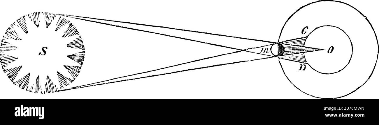 Umbra ist der dunkelste Schatten, der durch die Blockierung des auf Mond fallenden Lichts entsteht, wenn eine Person vor dunklem Schatten steht, wird sie in der Lage sein Stock Vektor