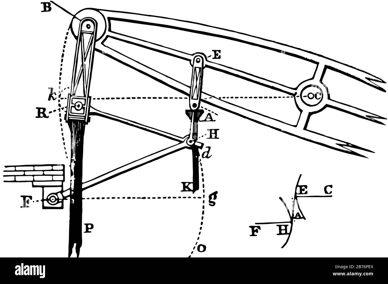 Diese Abbildung zeigt Die Parallele Bewegung, die von elektrischen Zügen verwendet wird, um Strom von Oberleitungen, Vintage-Linien-Zeichnung oder Gravur il aufzunehmen Stock Vektor