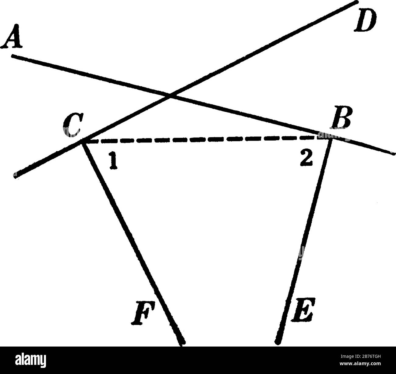 Geometrische Konstruktion, mit der der Korollar nachgewiesen wird, dass sich zwei Linien senkrecht bzw. zu zwei sich schneidenden Linien auch schneiden, Vintag Stock Vektor