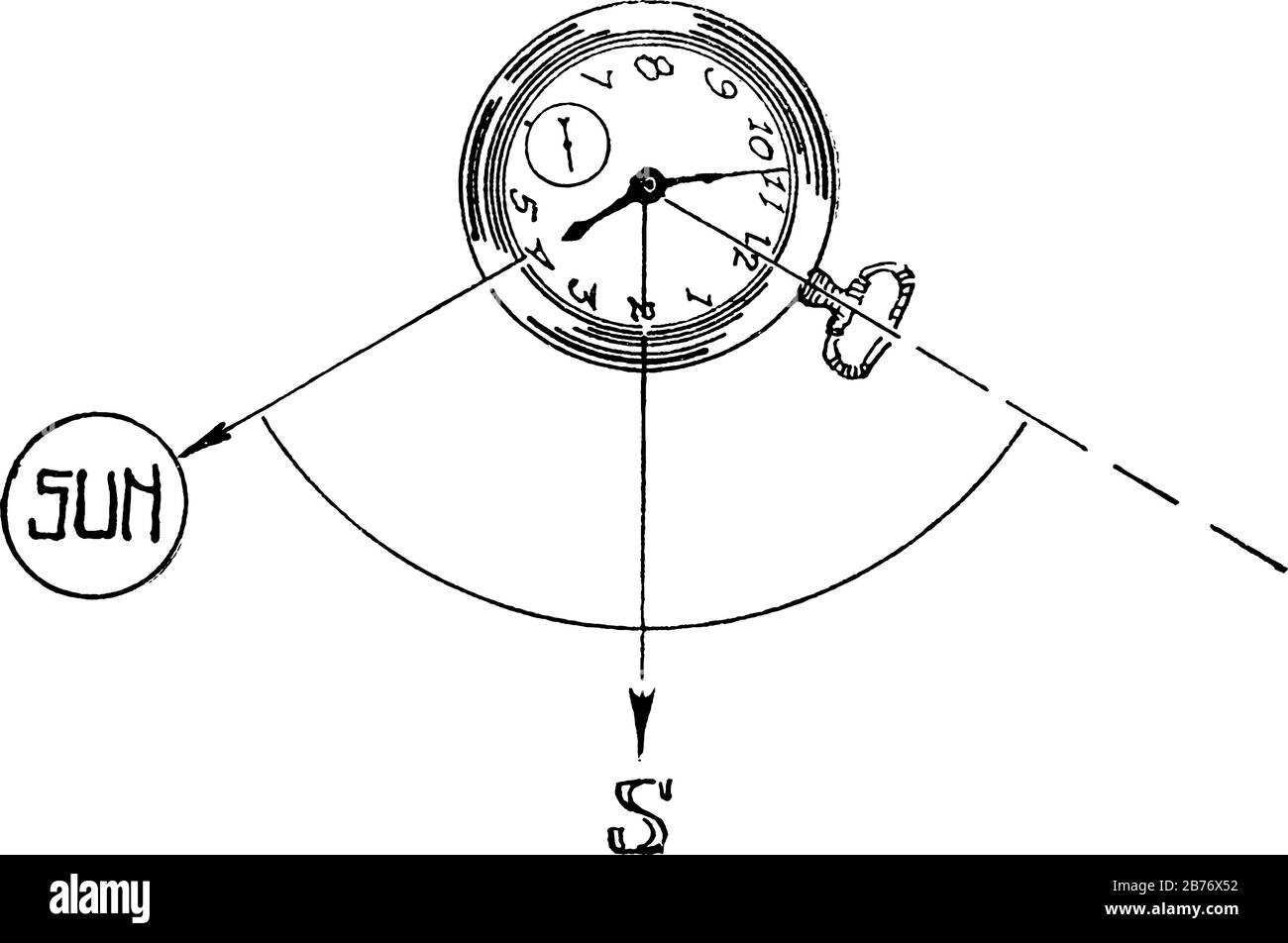 Eine typische Darstellung des Kompasses der Uhr, die verwendet wird, um Norden mit einer Uhr mit einem Wahlrad und der Position der Sonne, Vintage Line dr, zu bestimmen Stock Vektor