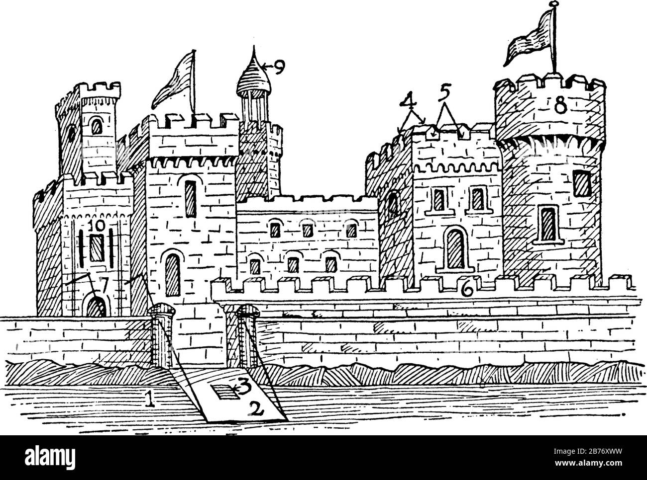 Mittelalterlichen Burg des Heiligen römischen Imperiums. 1 Moat, 2 Zugbrücke, 3 Wicket, 4 Merlons, 5 Embrasures, 6 Rampart, 7 Portcullis, 8 Donjon oder Keep, 9 Turret Stock Vektor