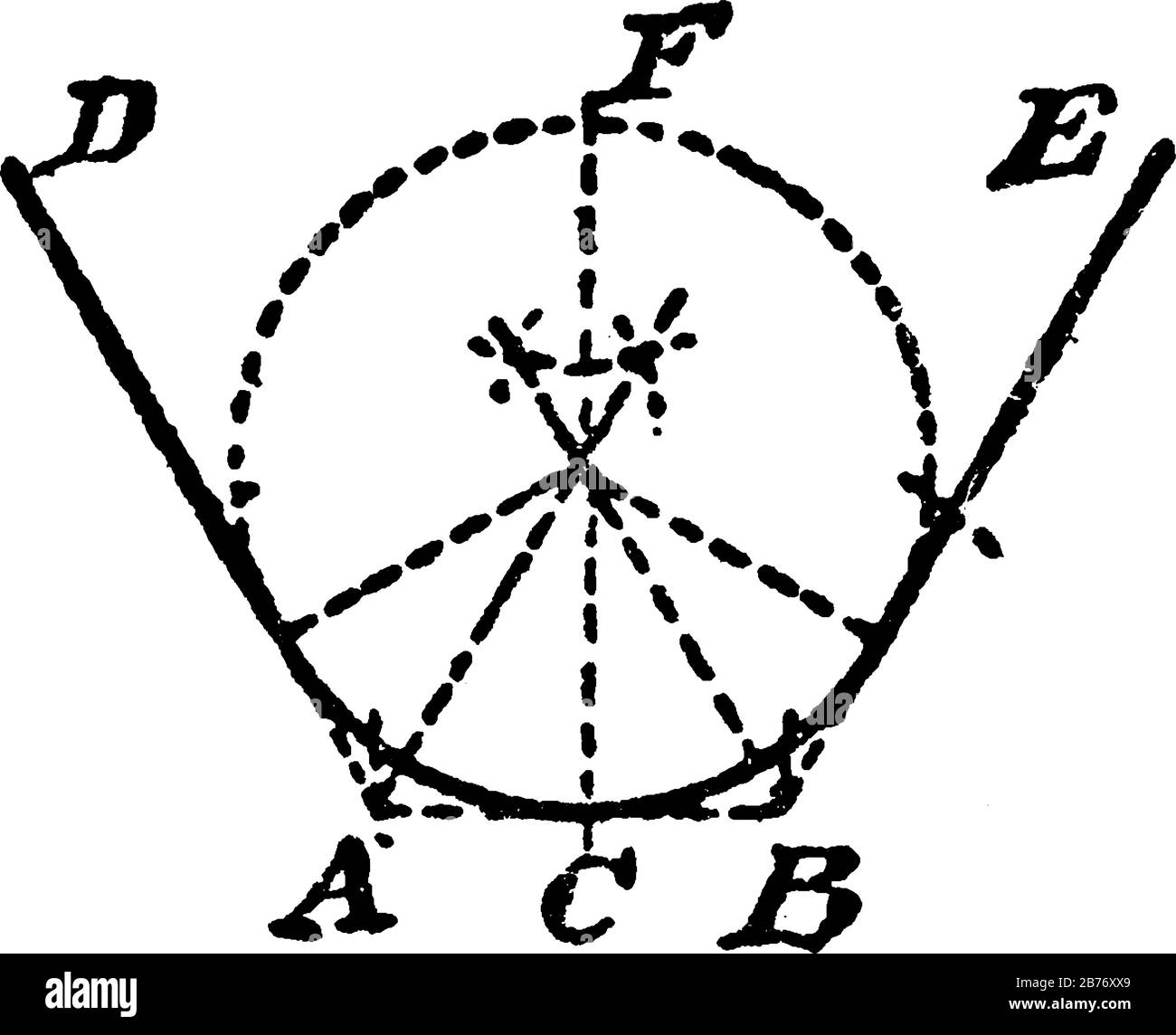 Eine Abbildung zeigt, wie ein Kreis konstruiert wird, der zwei angegebene Linien tangentiert und einen bestimmten Punkt c auf der Linie FC und die markierten Bemaßungen durchläuft Stock Vektor