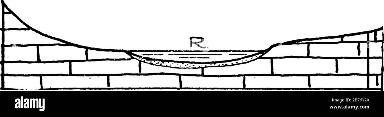 Eine typische Darstellung eines breiten, flachen Flusskanals, der langsamer fließen würde als ein tieferer, schmaler wertiger Kanal; der Wasserstand wird angezeigt, Vintage-Linie Stock Vektor