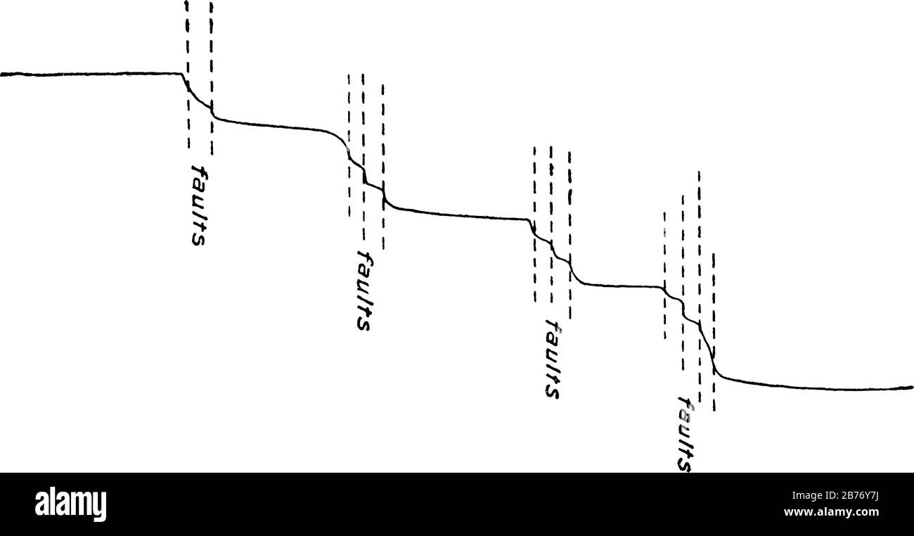 Idealisiertes Profil, um die vermeintliche Struktur im Ramparthang des Beckens zu zeigen, einem großen Tiefbaugebiet, unterhalb des Meeresspiegel, westlich von Ragland, V Stock Vektor