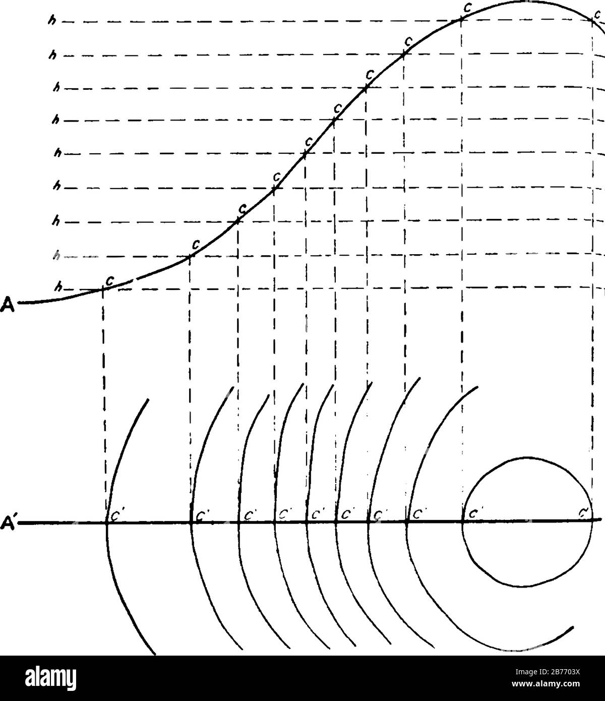 Das Diagramm zeigt die Übersetzung vom Profil einer Neigung zu den Konturen in einer obigen Ansicht, einer Vintage-Linie oder einer Gravurzeichnung. Stock Vektor