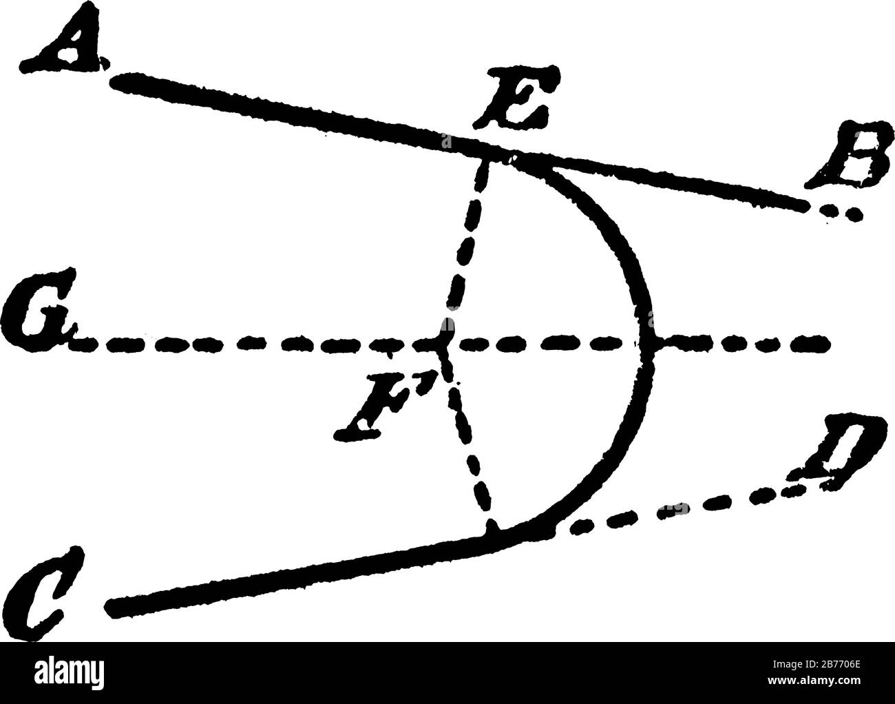 Eine Abbildung, die zeigt, wie ein Kreis konstruiert wird, der zwei vorgegebene Linien geneigt zueinander tangiert, wobei der eine Planierungspunkt angegeben wird, vin Stock Vektor