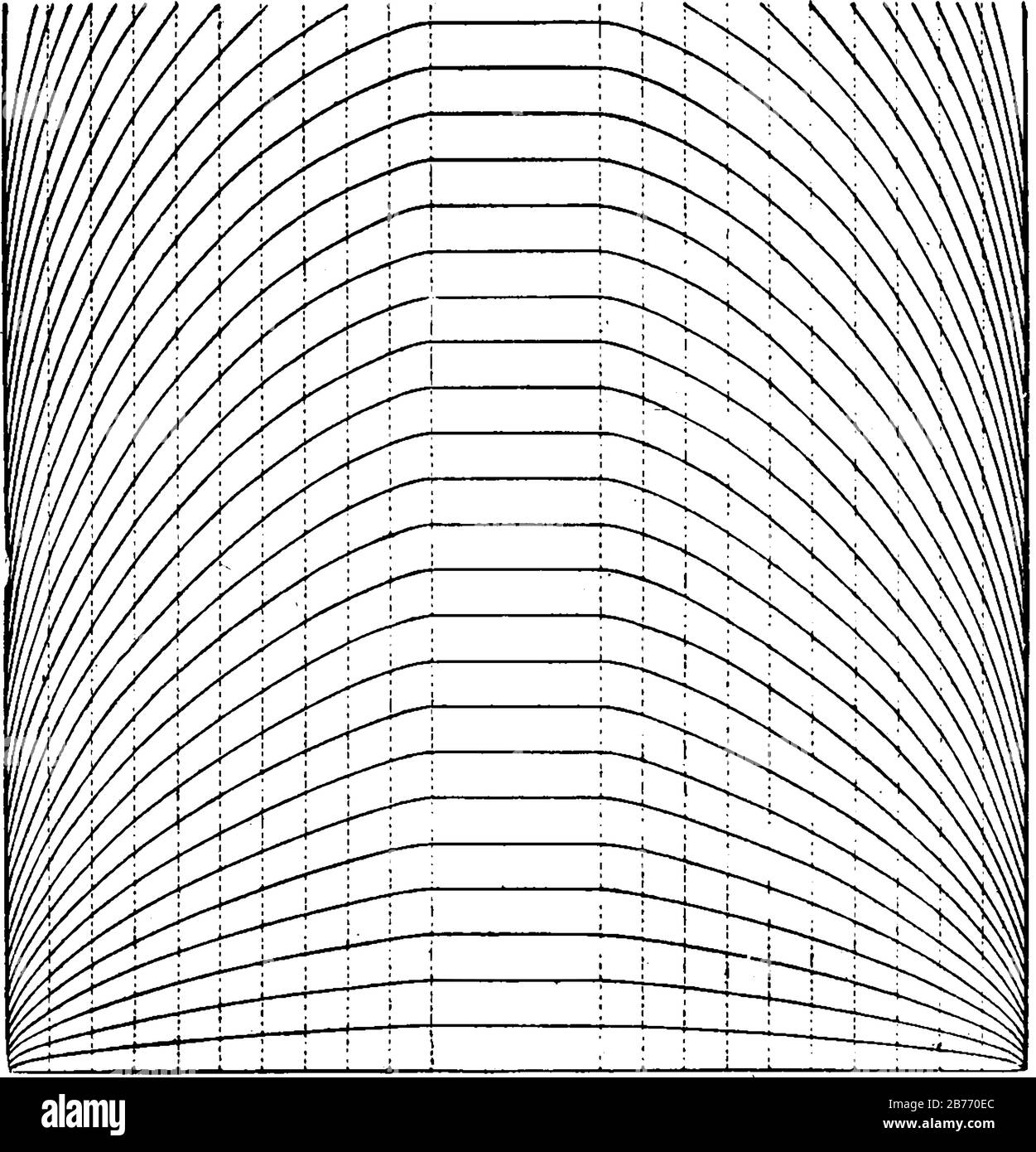 Zeigt den Fortschritt einer Welle auf einer breiten Talniederung oder 40 Meilen breiten Talebene unten und 240 oben, die Tiefe in der Mitte beträgt 1000 Fuß, Stock Vektor