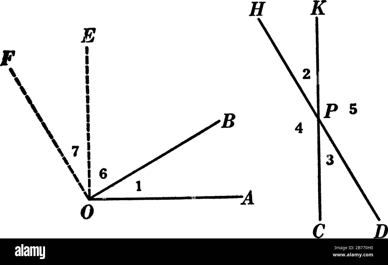 Geometrische Konstruktion, die zum Nachweis des Theorems verwendet wird, zwei Winkel, deren Seiten senkrecht zu jeder Seite stehen, sind entweder gleich oder zusätzlich, V Stock Vektor