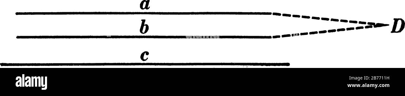 Geometrische Konstruktion, mit der nachgewiesen wird, dass zwei gerade Linien parallel zu einer dritten gerade verlaufen, sie parallel zueinander verlaufen, vintag Stock Vektor