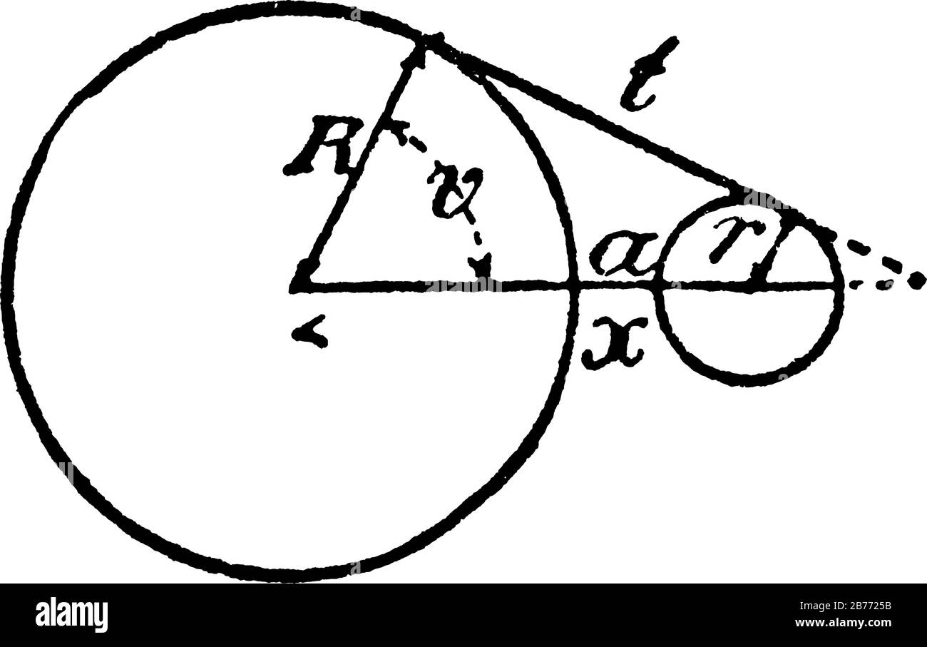 Ein Modell aus 2 Kreisen mit tangentialen Linien, Durchmessern und Radien, das zeigt: X = AR/ (R - r), A = ? (t² + (R - r) ²), t = ? (a² - (R - r) ², sin.V = t/a, Stock Vektor
