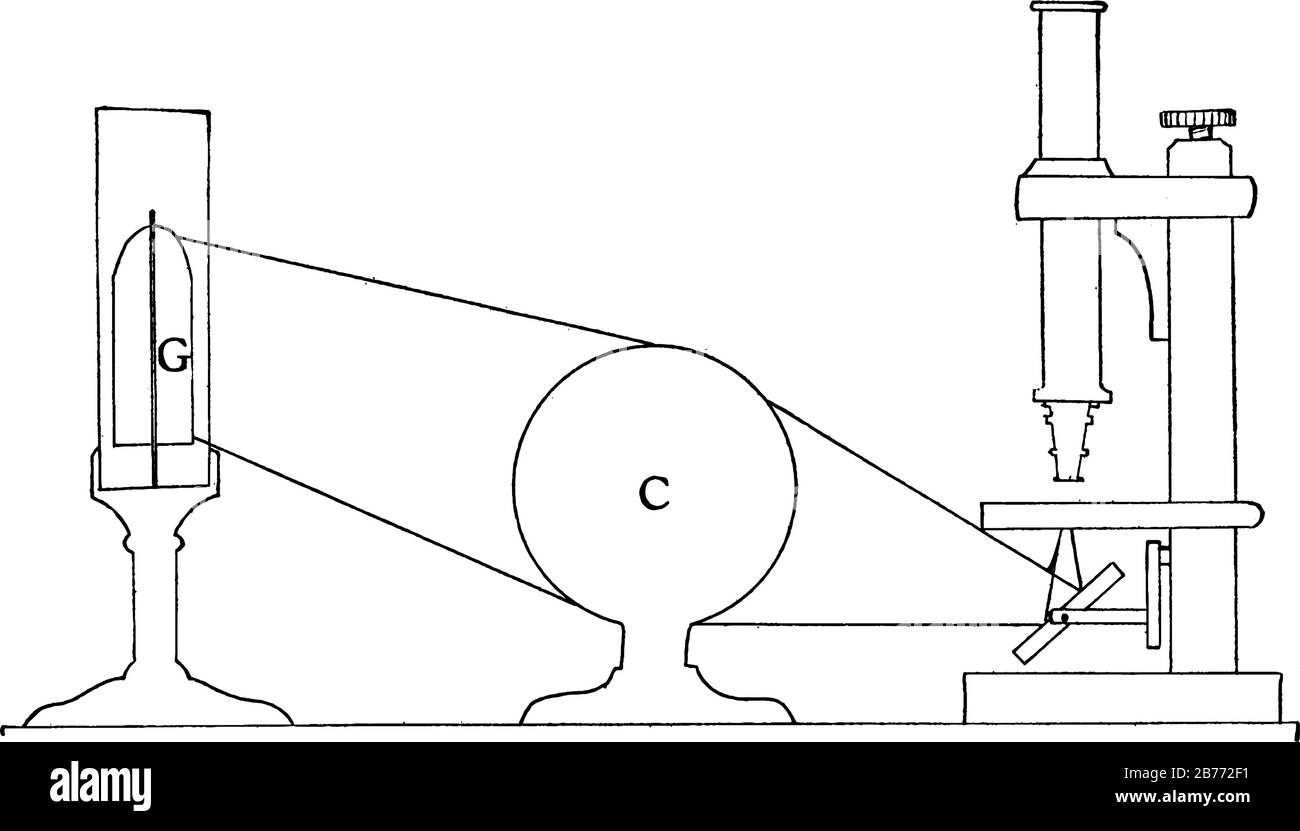 Methode zur Beleuchtung von Verbundmikroskop mit Gaslampe. Etiketten: C, Kugelkolben mit Ammoniumsulfat aus Kupfer und G, Welsbacher Mantel, vin Stock Vektor