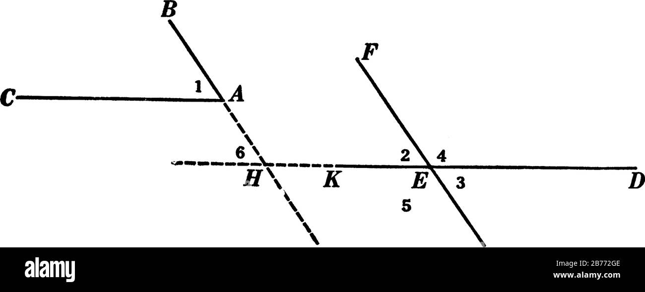 Geometrische Konstruktion, die zum Nachweis des Theorems verwendet wird, zwei Winkel, deren Seiten jeweils parallel zueinander sind, sind entweder gleich oder ergänzender Vintag Stock Vektor