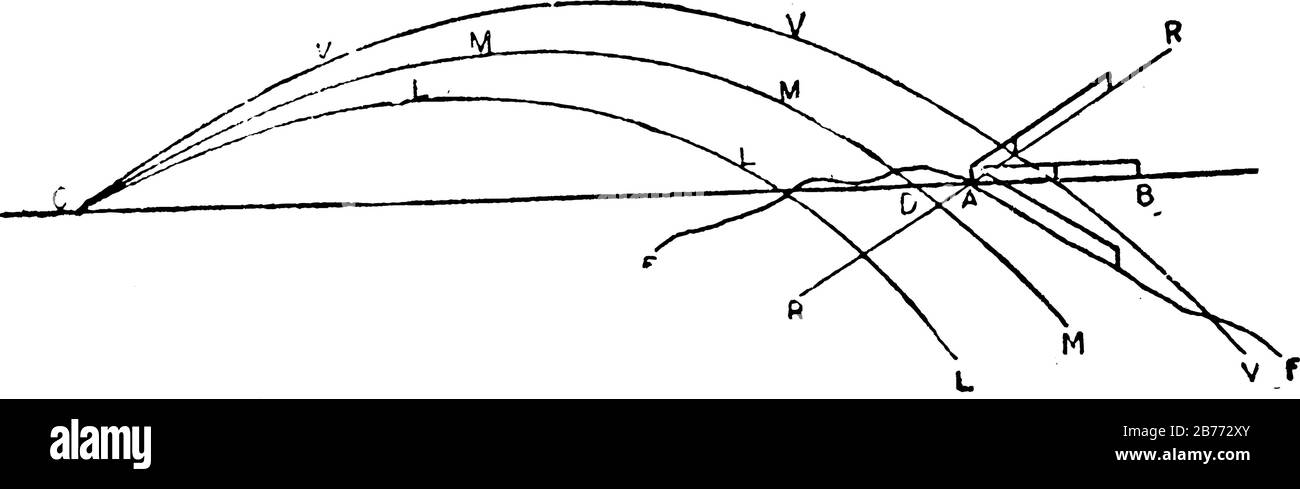 Die Flugbahn, die den Pfad eines sich bewegenden Körpers durch den Raum zeigt. Sie wird mathematisch entweder durch die Geometrie des Pfades oder als Position o beschrieben Stock Vektor