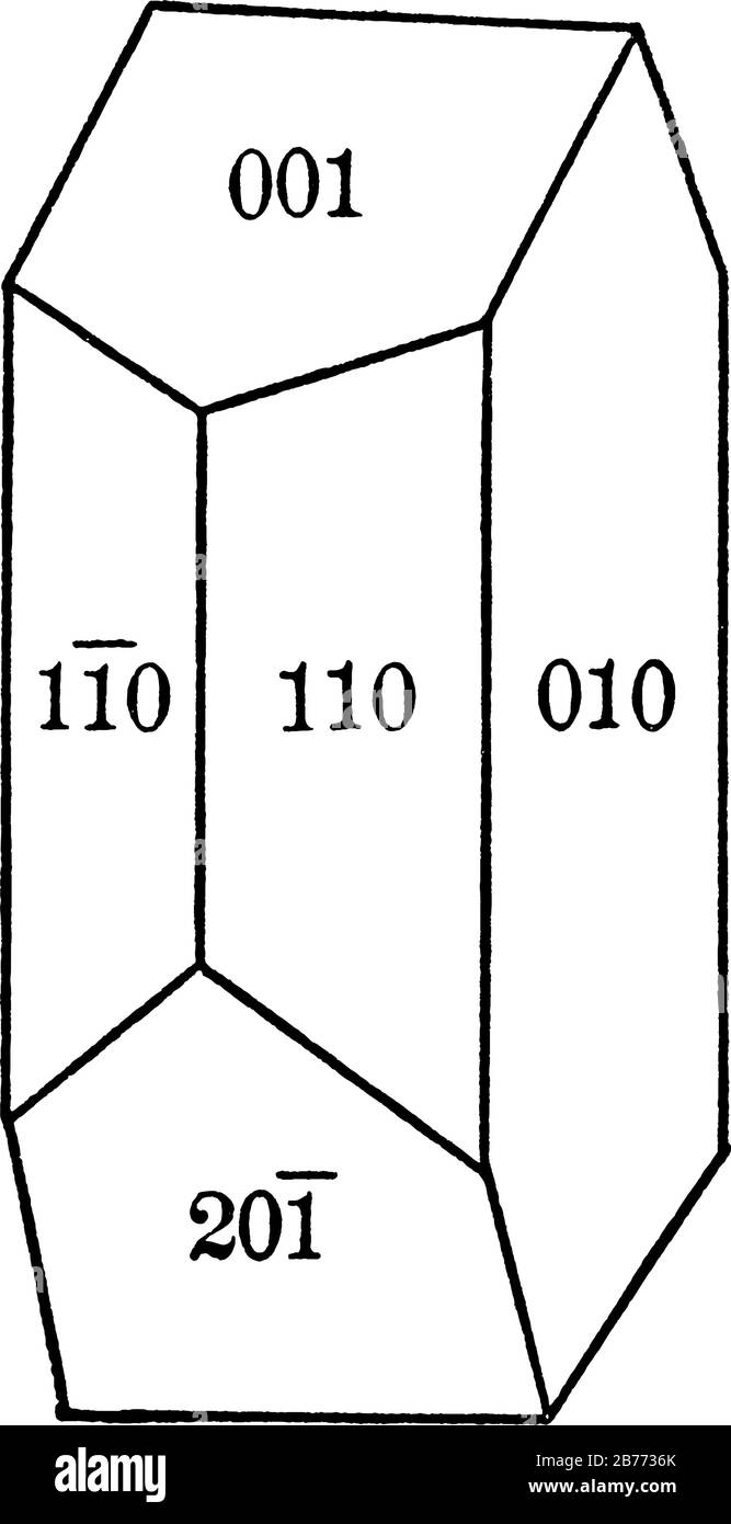 Die Rahmenstruktur eines einfachen Orthoklasekristalls, die die (001) Ebene, (110) Ebene, (010) Ebene und andere, Vintage-Linien-Zeichnung oder eng darstellt Stock Vektor