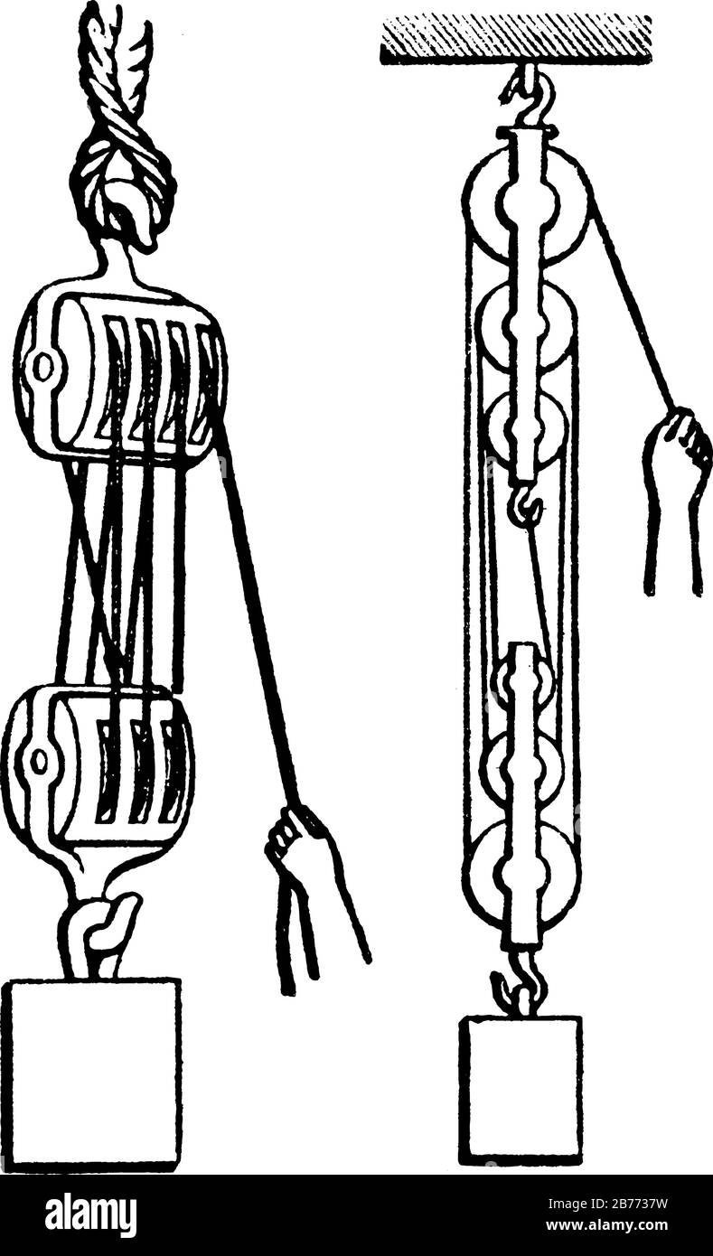 In einem System von Riemenscheiben, in dem dieselbe Schnur eine beliebige Anzahl von Riemenscheiben umläuft, und die Teile davon zwischen den Riemenscheiben parallel sind, alter lin Stock Vektor