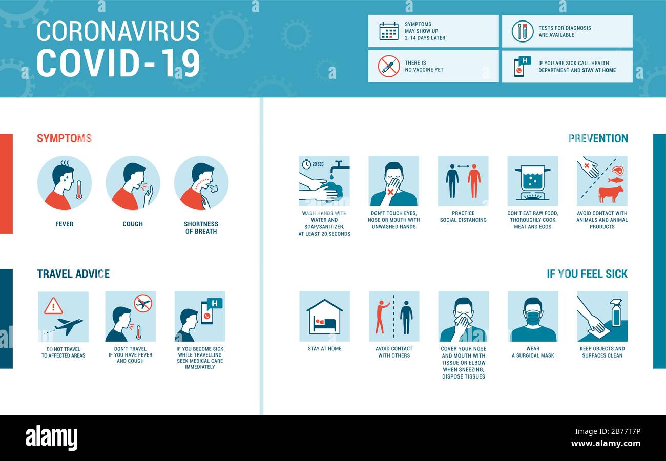 Infografik Coronavirus Covid-19: Symptome, Prävention und Reiseberatung Stock Vektor