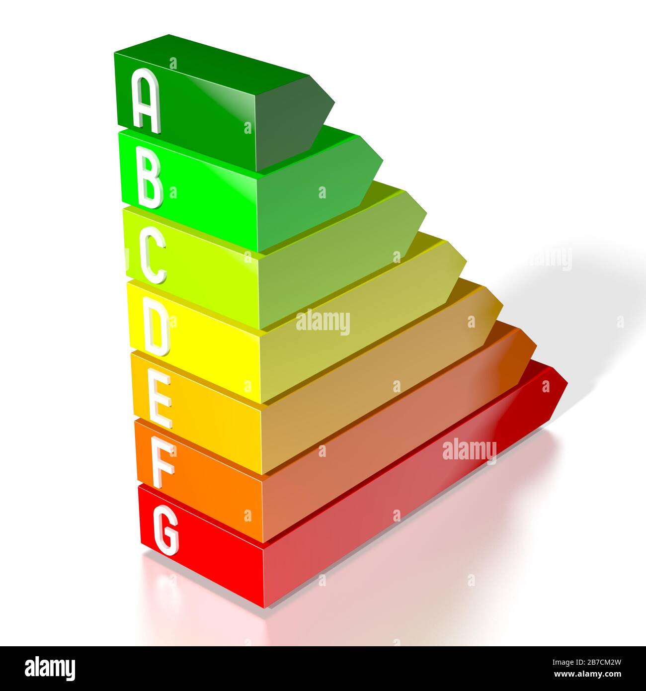 3D-Energieeffizienzdiagramm - Energie-/Stromsparkonzept - A, B, C, D, E, F, G Stockfoto