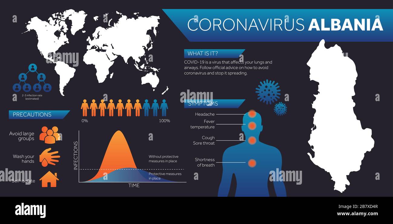 Albaniens Karte kovid-19 Coronavirus infographische Designvorlage Stock Vektor