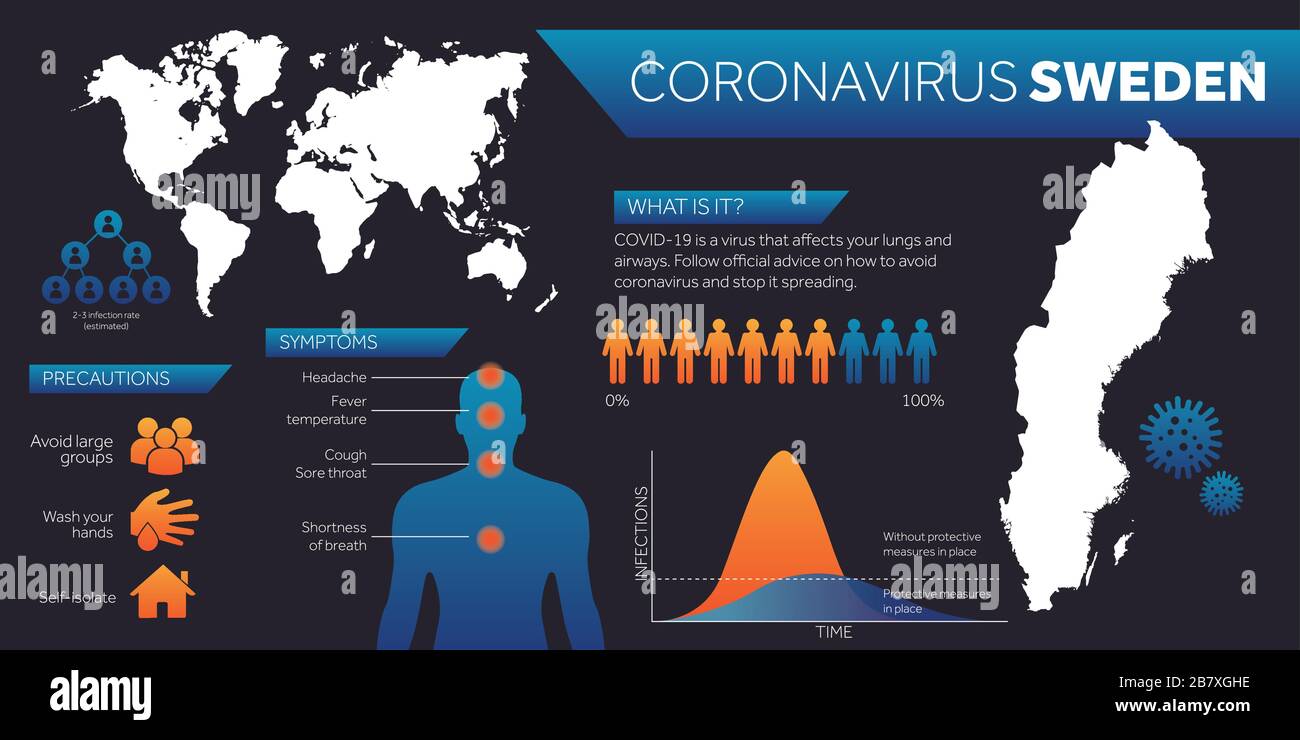 Schweden MAP Kovid-19 Coronavirus Infografisches Designschema Stock Vektor Schweden MAP Kovid-19 Coronavirus Infografisches Designschema Stock Vektor