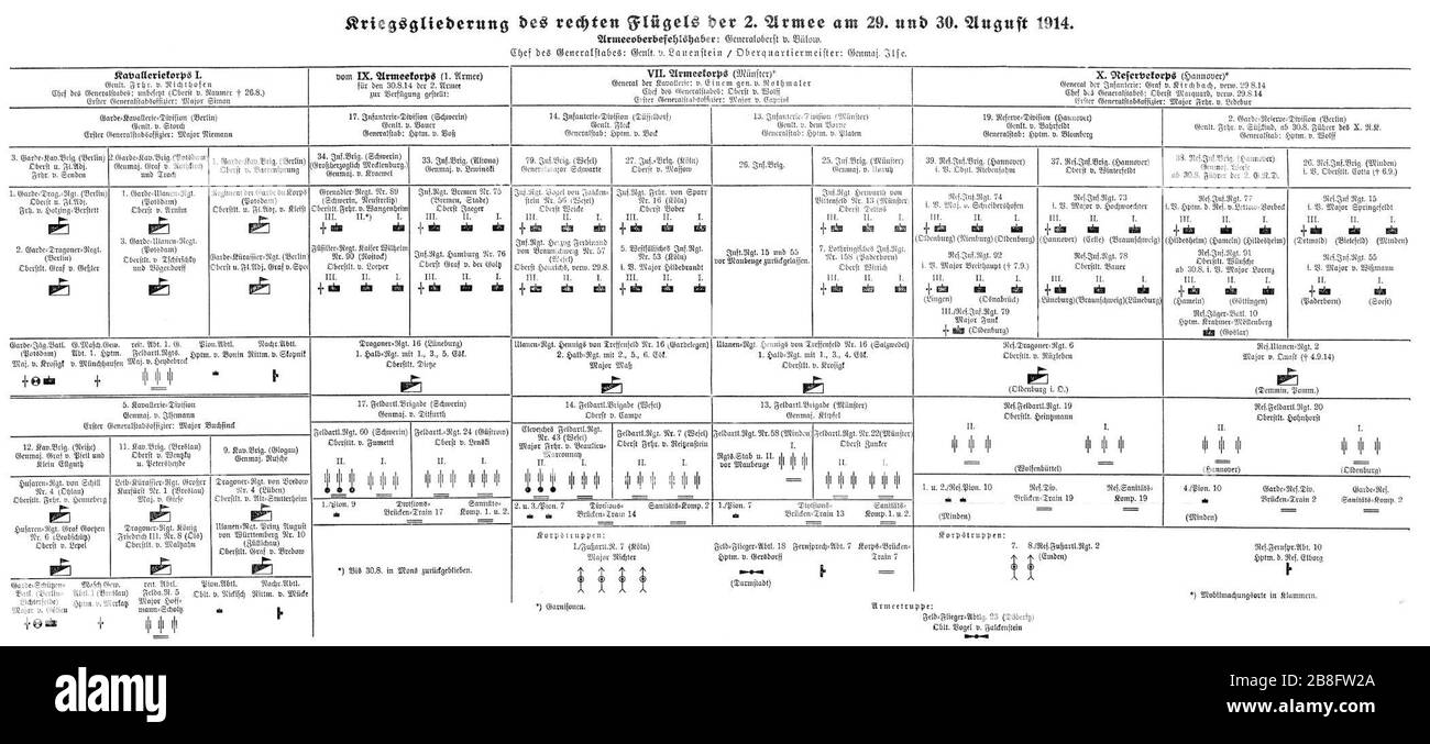 Glung 2. Armee. Stockfoto