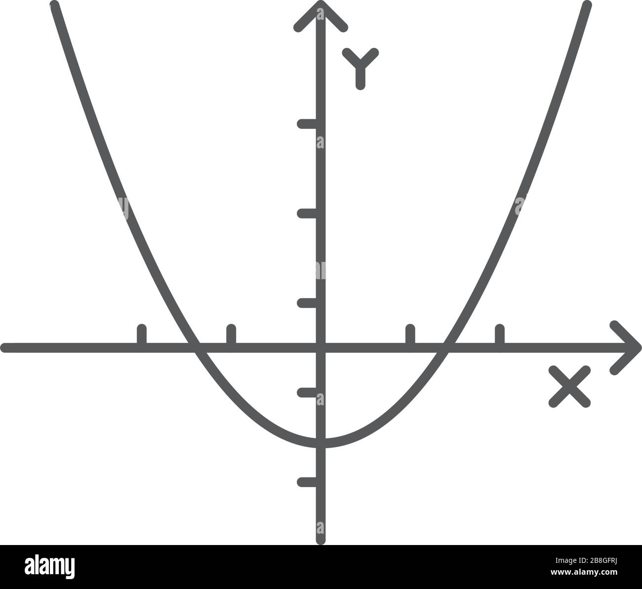 Paraboler Formelvektor auf weißem Hintergrund isoliert Stock Vektor