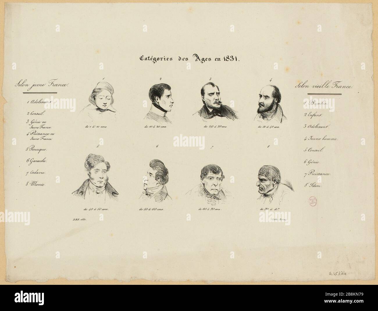 Kategorien des Alters im Jahr 1831. (TI) Stockfoto